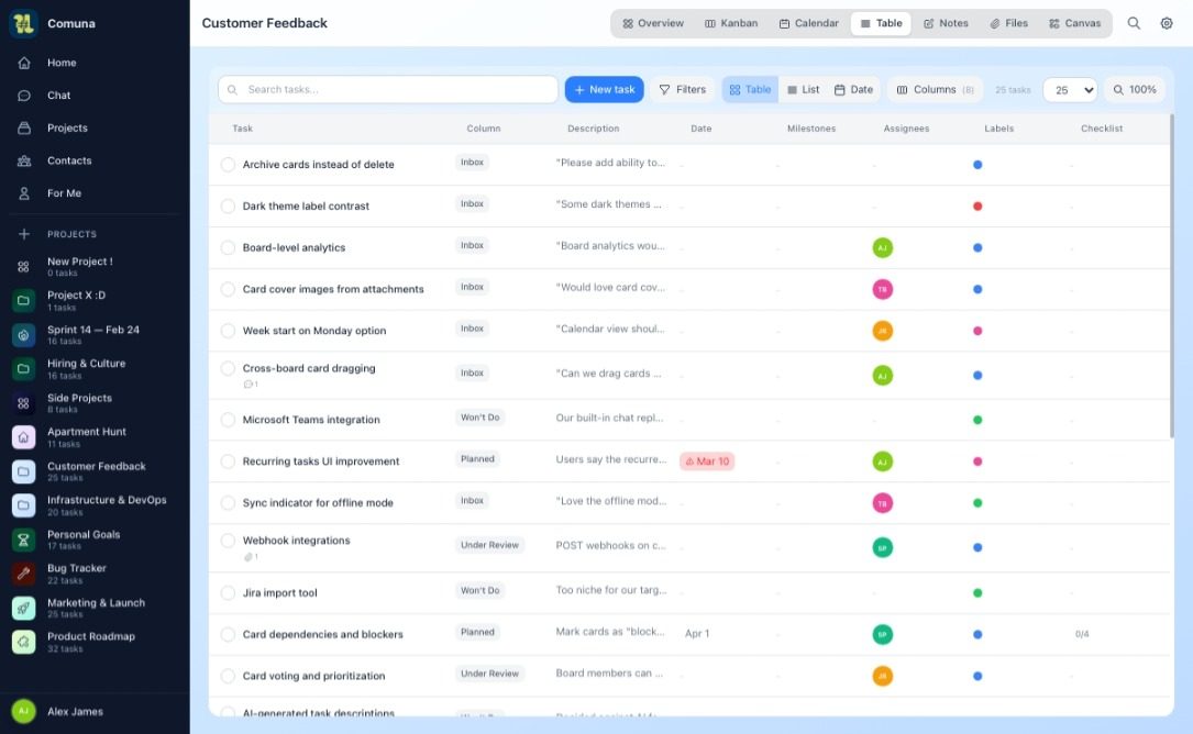 Vista tabella stile spreadsheet di Comuna con ordinamento e filtri